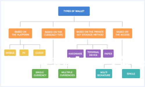 TokenPocket燃料是什么意思？——了解DeFi钱包交易费用