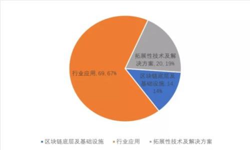 加密钱包基础设施：提高安全性的关键