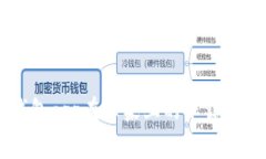 区块链钱包app在苹果上的下载和安装方法