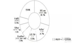 TokenPocket钱包详解：什么是TRC20代币及如何使用