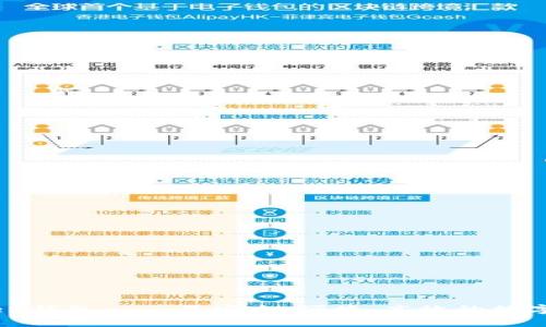 虚拟币58token钱包——最安全、便捷、高效的数字货币管理神器