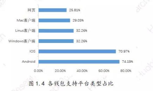 探究比特派钱包：安全、便捷、易用的比特币钱包