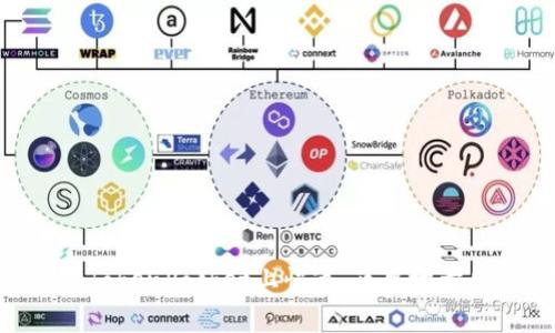 如何在TokenPocket上快速、简单地卖出FEG?
