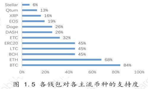 TokenPocket与U：数字资产管理的两种选择