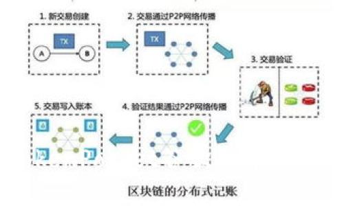 如何使用TokenPocket谷歌插件来管理加密货币