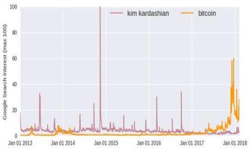 的优质TokenPocket授权教程：需不需要输入密码？

/guanjianciTokenPocket授权、密码、EOS钱包、授权交易

TokenPocket是一个安全、高效、便捷的EOS钱包，被广泛使用于数字资产的存储和管理。为了保证EOS资产的安全，用户需要进行授权以进行交易操作。那么，TokenPocket授权需要密码吗？

TokenPocket授权的主要目的是确保用户的交易操作是有效且安全的，从而保证用户的数字资产不被恶意攻击者攻击。在进行授权之前，用户需要输入密码以验证其身份。输入密码的作用是为了防止未经授权的人员获取接入权和资金。因此，在TokenPocket进行交易授权的过程中，用户需要输入密码。

电子钱包非常关注用户的安全，密码是电子钱包安全保证的基本保障措施之一。在TokenPocket上绑定钱包的过程中，用户需要设置钱包密码，可以通过设置复杂的密码，保护账户资金的安全。

然而，为了避免反复输入密码影响用户体验，TokenPocket也提供了快速验证密码的功能，用户可以设置一个短暂的验证时间，在这段时间内不需要重复输入密码。因此，TokenPocket授权过程中需要输入密码，但考虑到用户使用体验，也提供了快速验证密码的功能。

TokenPocket授权交易流程简单明了，用户只需要输入自己的密码即可完成授权。如果你已经设置好钱包密码，那么只需要输入一次即可快速验证密码，即使频繁的进行授权也不会影响你的使用体验。因此，在使用TokenPocket授权交易时，需要输入密码验证身份。

下面，我们一起来看看TokenPocket授权交易的相关问题和解答。

1. 如何设置TokenPocket钱包密码？
在首次使用TokenPocket钱包时，系统会提示用户设置钱包密码。用户可以设置6-20位的复杂密码，以保证账户安全。如果你已经设置好钱包密码但忘记了密码，可以通过“找回密码”功能来重置密码。

2. 我的TokenPocket钱包密码忘记怎么办？
如果您忘记了TokenPocket的钱包密码，可以使用“找回密码”功能来重置密码。在找回密码前，请确保您的私钥和助记词已经备份，找回密码需要使用该备份恢复钱包。请务必注意：找回密码前请备份好您的私钥和助记词，如果您没有备份，将不可找回密码。

3. TokenPocket授权的作用是什么？
TokenPocket授权是用户在交易前需要输入密码以验证其身份，确保交易是有效且安全的。这是针对数字资产进行授权交易的一种重要安全保障措施。

4. 如何提高TokenPocket钱包的安全性能？
保持TokenPocket钱包的安全性是非常重要的。用户可以通过以下几个方式来提高TokenPocket钱包的安全性能：
1）设置复杂的钱包密码
2）定期备份私钥和助记词
3）使用硬件钱包
4）选择有口碑的交易所进行交易
5）注意公告和警告信息，提高自我防范能力

5. 在进行TokenPocket授权时需要注意什么？
在进行TokenPocket授权时，需要注意以下几个问题：
1）确保自己的TokenPocket钱包是正规且安全的，不遭受钓鱼欺诈。
2）确认自己的钱包地址，避免误操作。
3）频繁设置和重置密码会增加账户被攻击的风险，因此请谨慎操作。

6. 什么情况下需要重新授权？
在一些特殊情况下，用户需要重新进行授权操作，例如：
1）在更换钱包设备之后，需要重新授权。
2）在对TokenPocket进行重要操作或者更换账户后，需要重新授权。
3）如果遇到未知异常情况，建议重新授权。