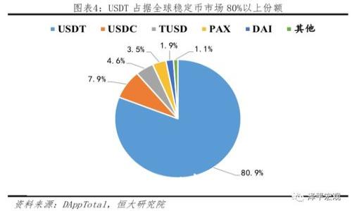 教你如何在TokenPocket中添加Metamask钱包