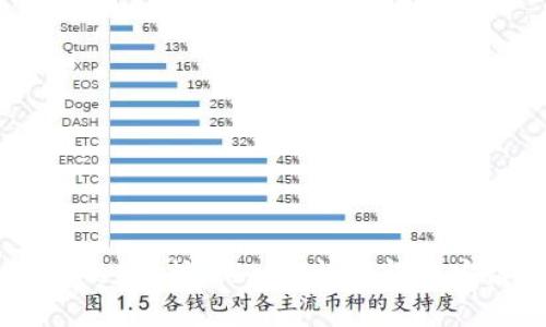 在TokenPocket上挖mdx，轻松获得币安链上的收益