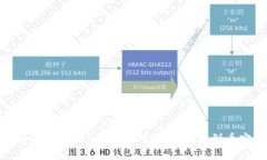 如何在TokenPocket中将USDT转到币安