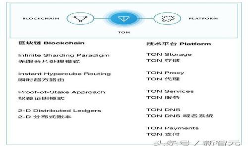 TokenPocket：如何提高用户隐私保护？