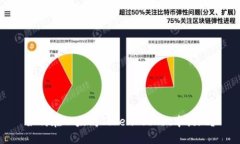 如何在以太坊TokenPocket中提现？