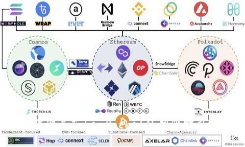 如何避免TokenPocket私钥泄露风险？