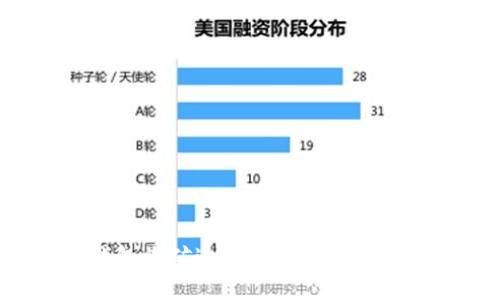 如何通过区块链钱包收矿送币 | 收矿送币能否获得额外收益