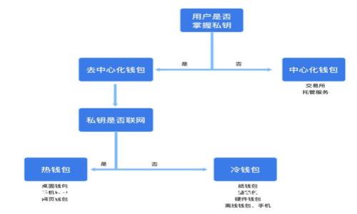 苹果手机如何安装TokenPocket钱包