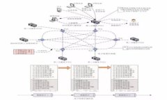 如何解决TokenPocket验证签名错误sig错误问题