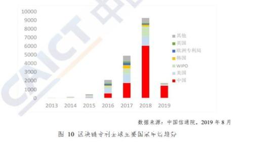 优质详解TokenPocket添加nft资产方法及注意事项

