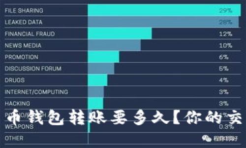 数字货币钱包转账要多久？你的交易速度