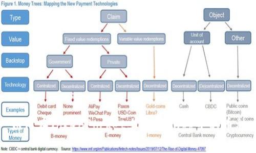 如何在TokenPocket上查看dapp中的币种