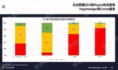 加密货币的价值来源及其前景分析