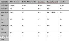 TokenPocket跨链转账问题解决：交易处理中该怎么办