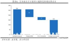 OKEx交易平台提现攻略及注意事项