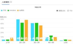 解决TokenPocket被标记为风险地址问题，保障数字资