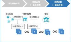 TokenPocket钱包账号密码丢失怎么办？使用教程 解