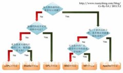 如何将其他币种转入TokenPocket钱包并兑换成FIL币