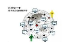  区块链数字钱包：真的可以带来收益吗？