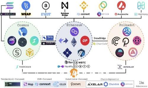 TokenPocket钱包收款地址是否一致