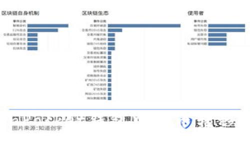 如何将TokenPocket钱包中的币转移到其他钱包？