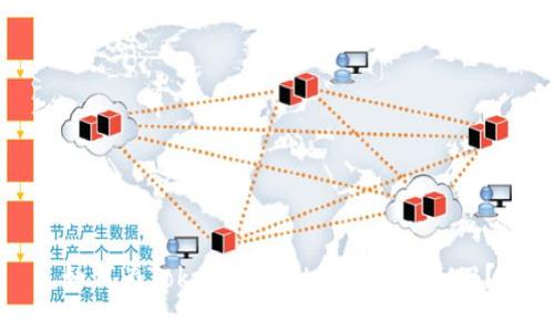 如何为TokenPocket钱包充值BNB？