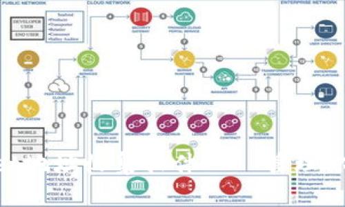 TokenPocket地址收集软件——管理你的数字资产