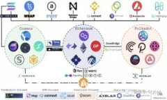 如何更改TokenPocket钱包的登录密码？