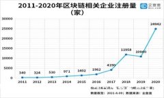 区块链钱包开发——打造猪八戒式的数字财富管