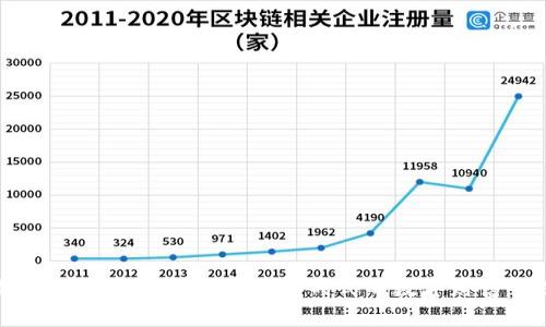 区块链钱包开发——打造猪八戒式的数字财富管理方式