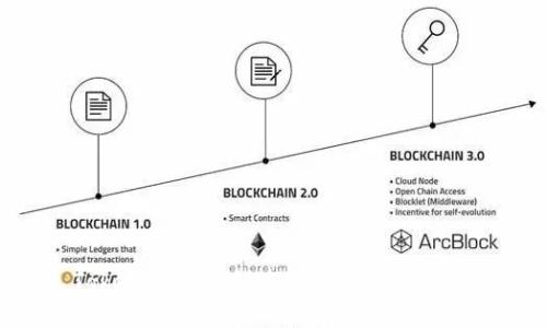 TokenPocket创建Heco链详细步骤