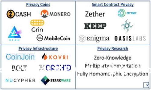 如何使用TokenPocket把EOS从币安转到TokenPocket？