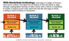 CP钱包和TokenPocket之间的转账问题解决及步骤