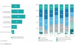 如何解决TokenPocket频繁提币问题？