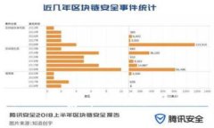 tpWallet山寨币的估值及相关信息