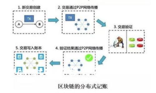 tpWallet操作模式及关键词介绍