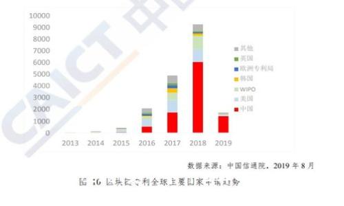 TokenPocket是一个什么样的数字钱包