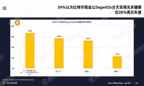 tpWallet 身份认证相关问题及解答