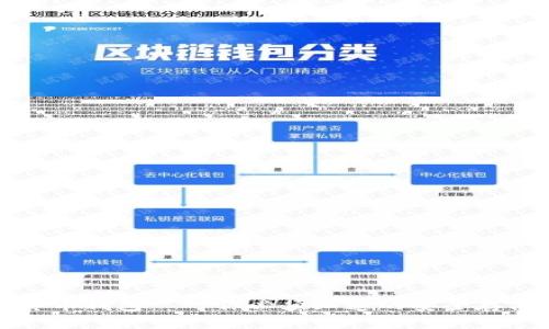 数字货币钱包——你必须知道的安全存储方式