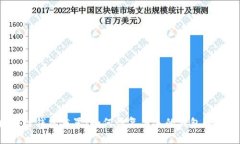 区块链钱包重置：如何恢复丢失的钱包和密码？