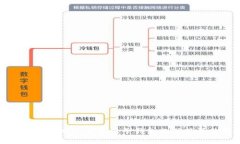 区块链技术革命| 星鲨电子钱包的优势及使用指南