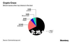 tpWallet为什么收款地址会变，如何解决？