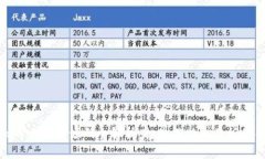 虚拟币交易所源码全解析，打造成功交易所的关