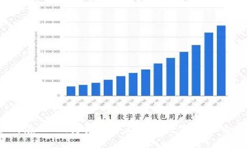 如何在OKEx交易平台上进行数字货币交易？